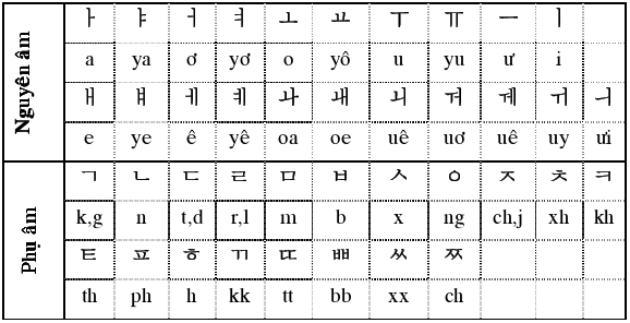Dạy kèm tiếng hàn tại đà nẵng